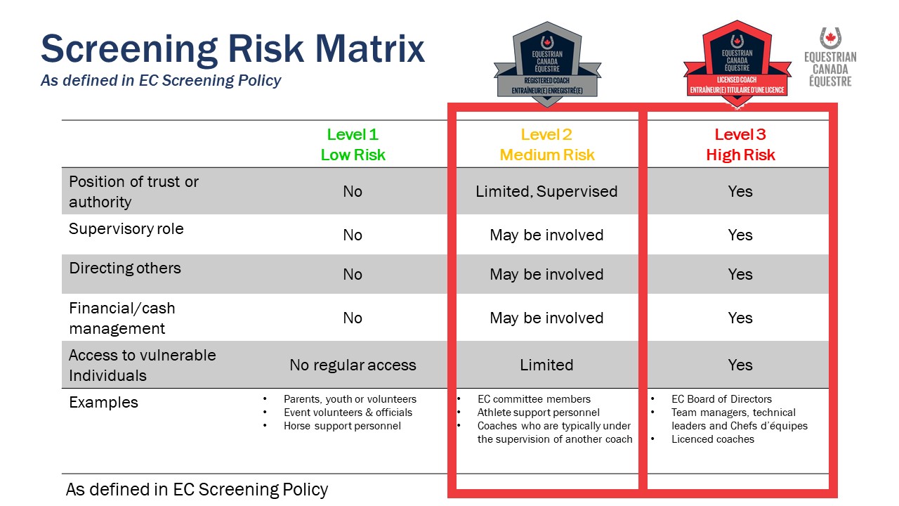 Level 2 vs Level 3 Screening - New Brunswick Equestrian Association