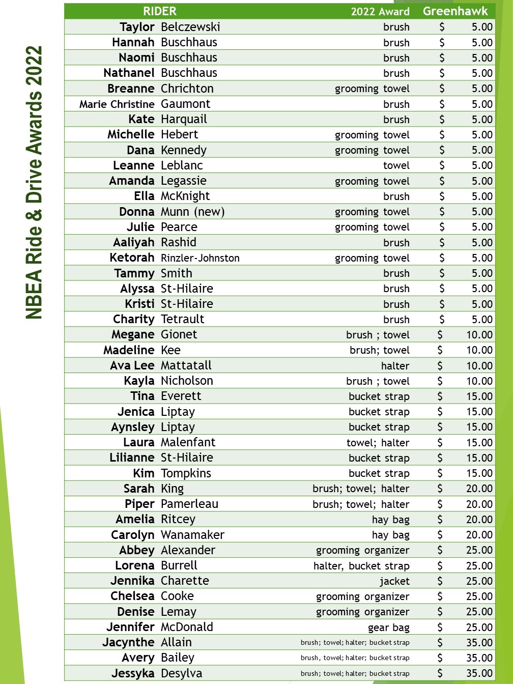 2022 Ride and Drive Program Prizes Recipients - New Brunswick ...